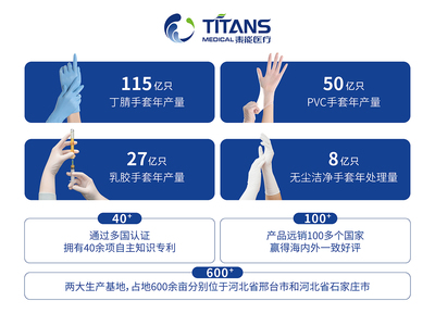 泰能醫(yī)療攜手添贊Titanfine，誠邀您共赴第108屆中國勞保會(huì)，共筑職業(yè)安全新未來