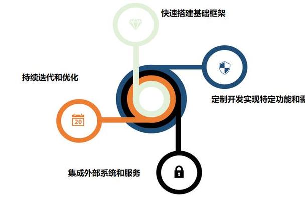 低代碼與定制開發相結合 打造智能設備管理軟件的技術范式與實施路徑