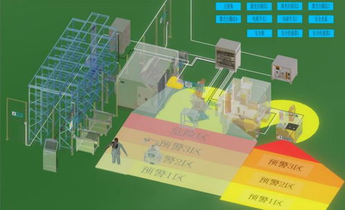 工廠智能安全防護系統構建之安全預警方案——基于人工智能的基礎軟件開發