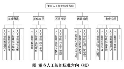 工信部籌建人工智能與腦機接口標準化技術委員會，夯實基礎軟件發展基石