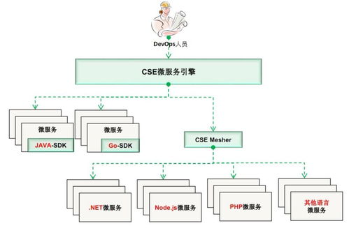 華為開(kāi)源go-chassis 面向企業(yè)級(jí)應(yīng)用的人工智能基礎(chǔ)微服務(wù)框架