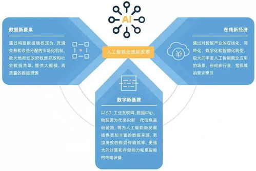 人工智能發(fā)展與數(shù)據(jù)安全挑戰(zhàn) 從基礎(chǔ)軟件到未來(lái)治理